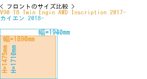 #V90 T8 Twin Engin AWD Inscription 2017- + カイエン 2018-